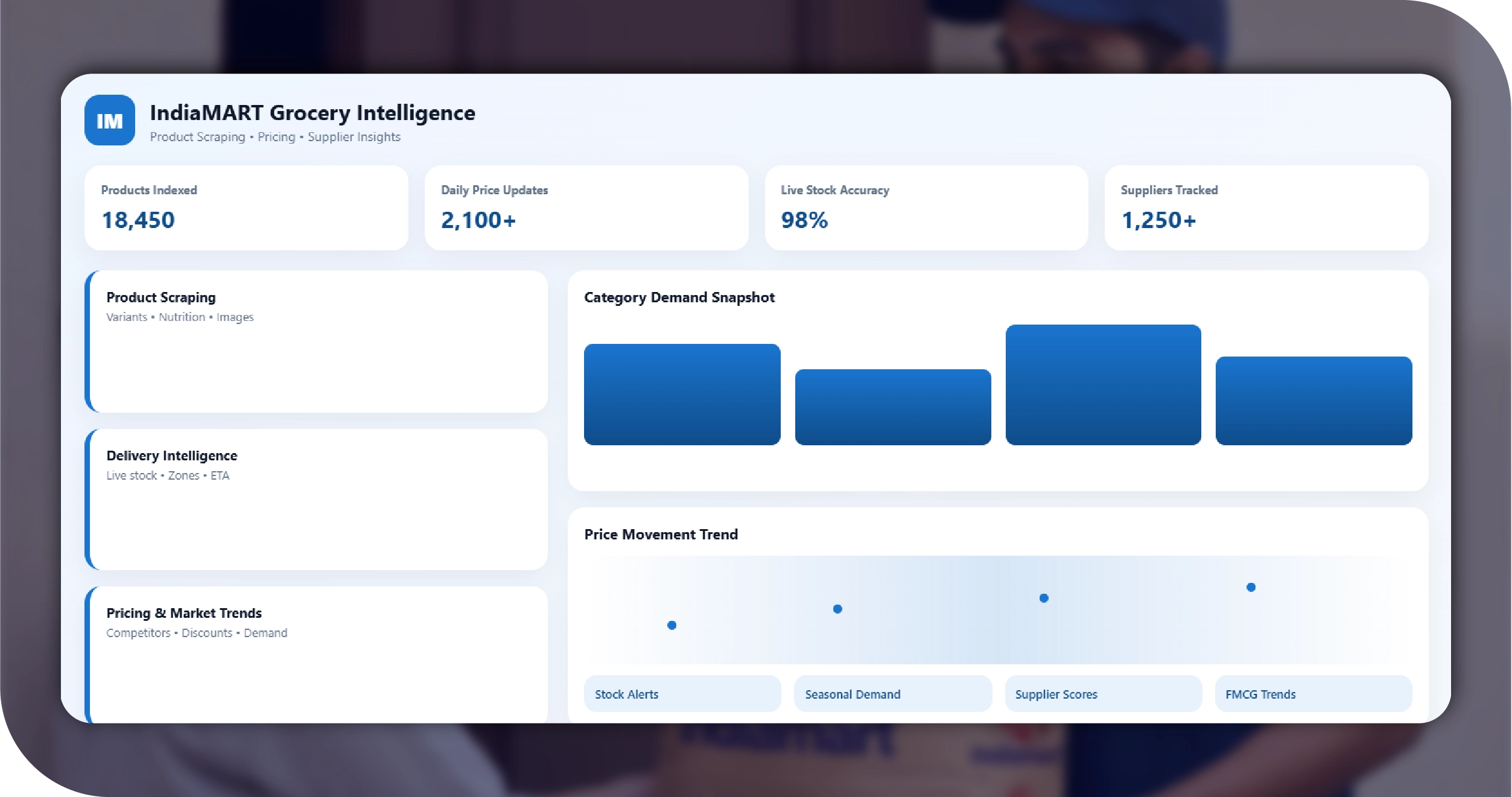 IndiaMART Grocery Key Solutions